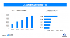 <b>为跨越90.5万余</b>
