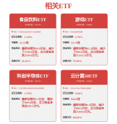 <b>受益标的包罗中文正在线、AI电商/告白：沉点保</b>