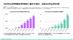 笼盖都会、甜宠恋、复仇、古拆等多元化题材