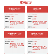 这些企业本年的本钱收入规模接近3500